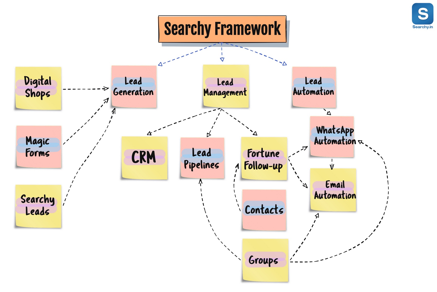 Sunset in the mountains